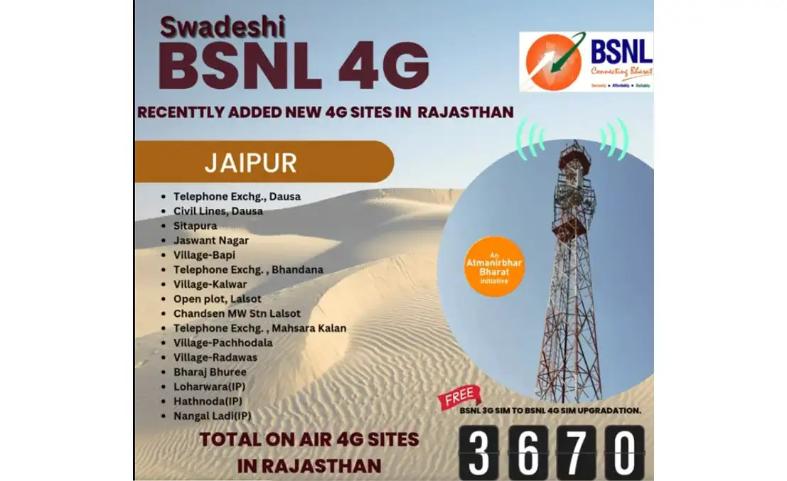 BSNL 4G Sites Rajasthan