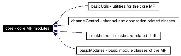 Mfmodules Pdf - Best Dark Arts in HD