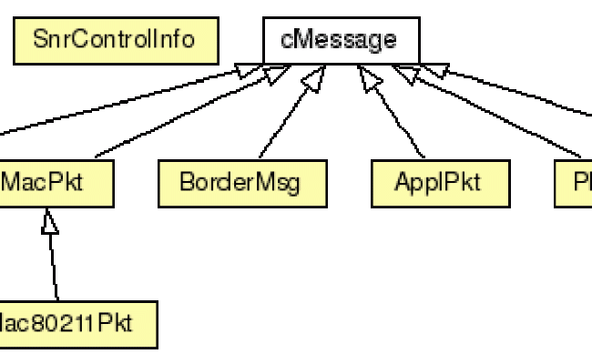 Class Inheritance Diagram