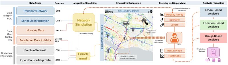 Pdf Mobilitydb Hands On Tutorial On Managing And Visualizing - Abstract Art Collection - Retina Quality