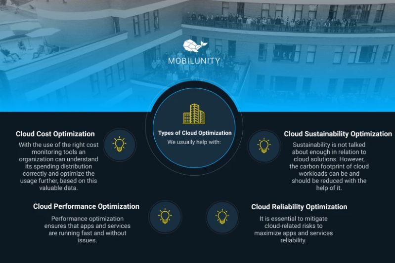 Cloud Optimization Services Costs Tips Mobilunity - Perfect HD Sunset Patterns | Free Download
