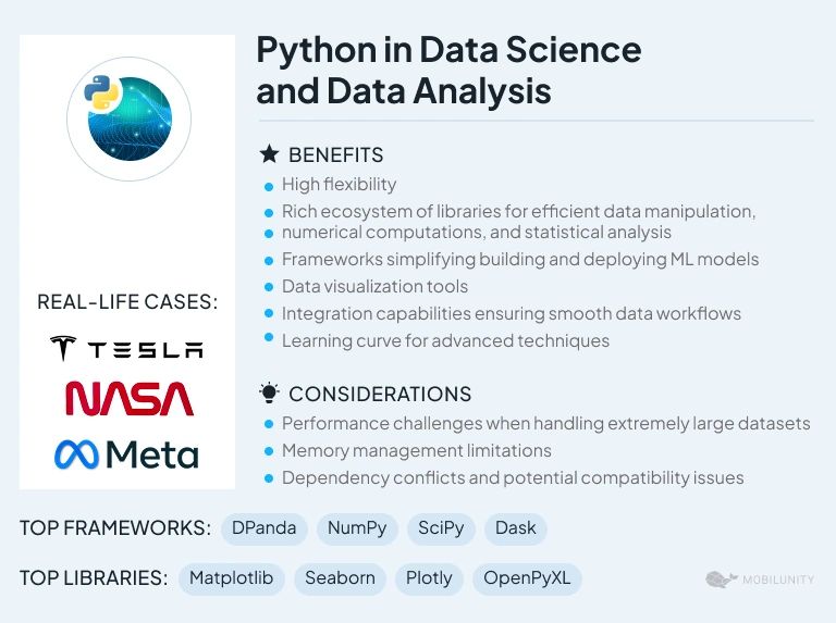 Use Cases Of Python Exploring The Versatility Of Python In 2024 - Abstract Pictures - Artistic HD Collection