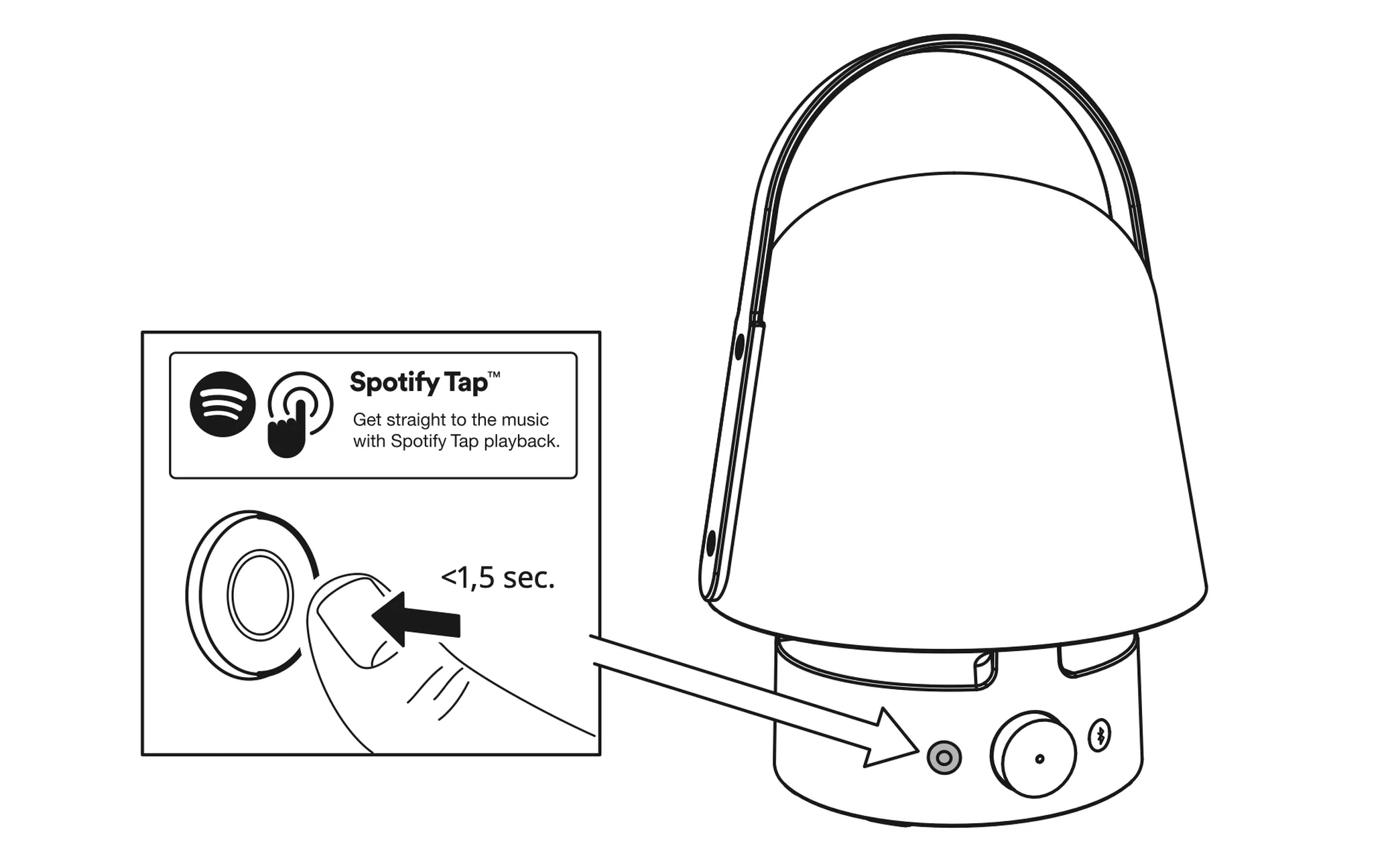 Ikea Vappeby to jeden z pierwszych głośników Bluetooth z przyciskiem Spotify Tap.
