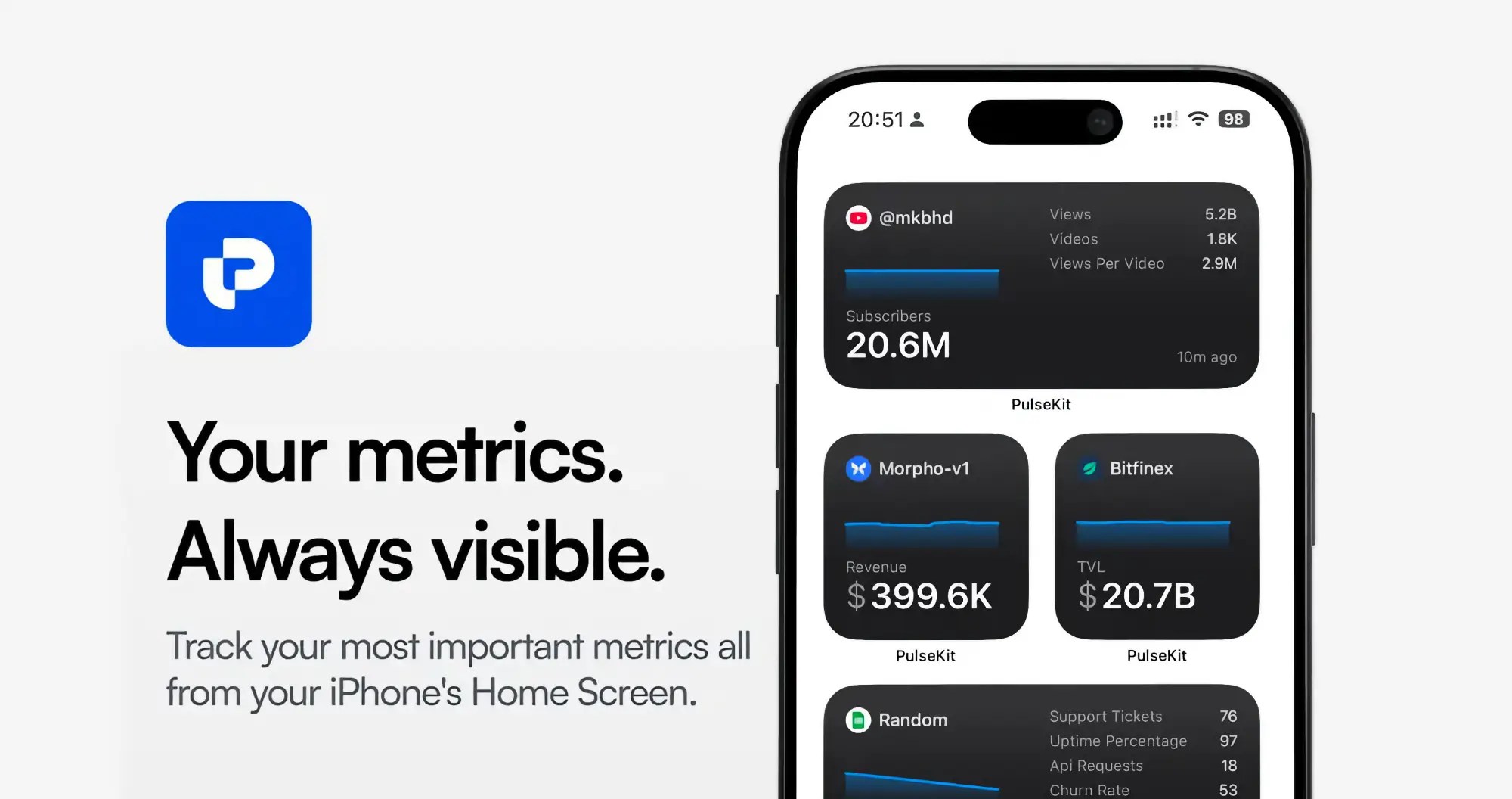 „PulseKit” ułatwia monitorowanie wszystkich kluczowych analiz na iPhonie