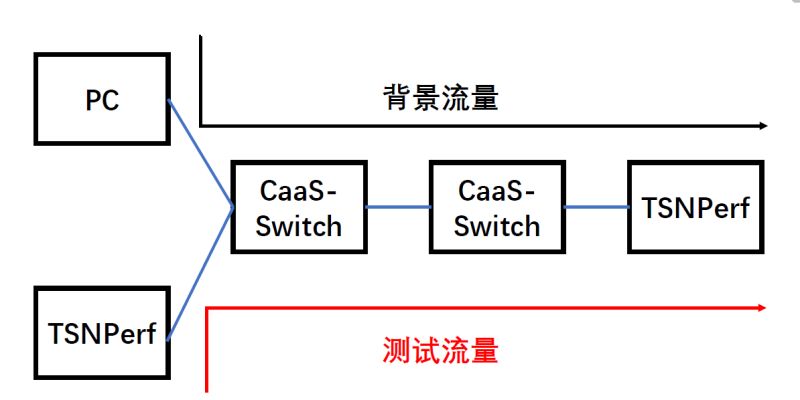 Github Nischalaryal Cellular Network Testbed Setup - High Resolution Dark Photos for Desktop