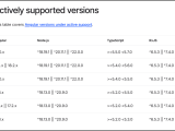 Complete Guide To Ssr With Angular 19 Angular Universal Setup