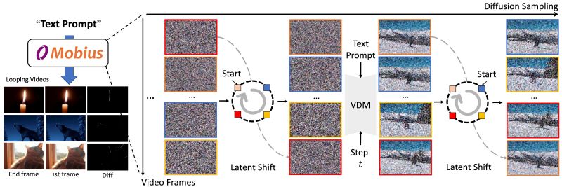 Mobius Diffusion Github - 4K Minimal Illustrations for Desktop