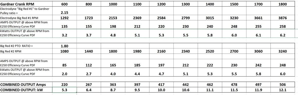 Electrodyne-RPM-Output-chart.jpg | Möbius World
