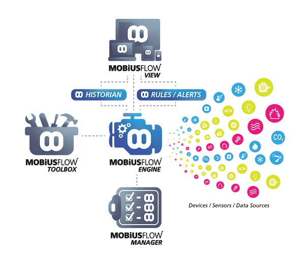 Data Transfer Between Flows And Mobiusflow Engine Mobiusflow Docs - Download High Quality Space Image | 4K