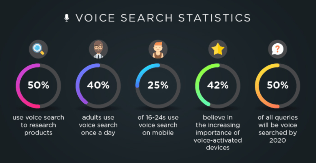 Voice Search Optimization For Car Dealerships: Rank Higher In Voice-Activated Searches