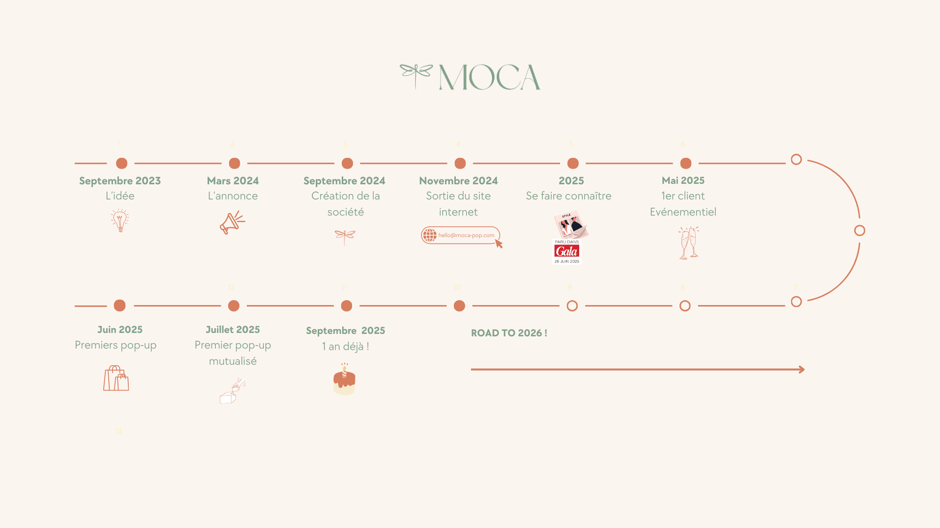 MOCA : 1 an d&rsquo;aventure dans l&rsquo;événementiel et le pop-up store