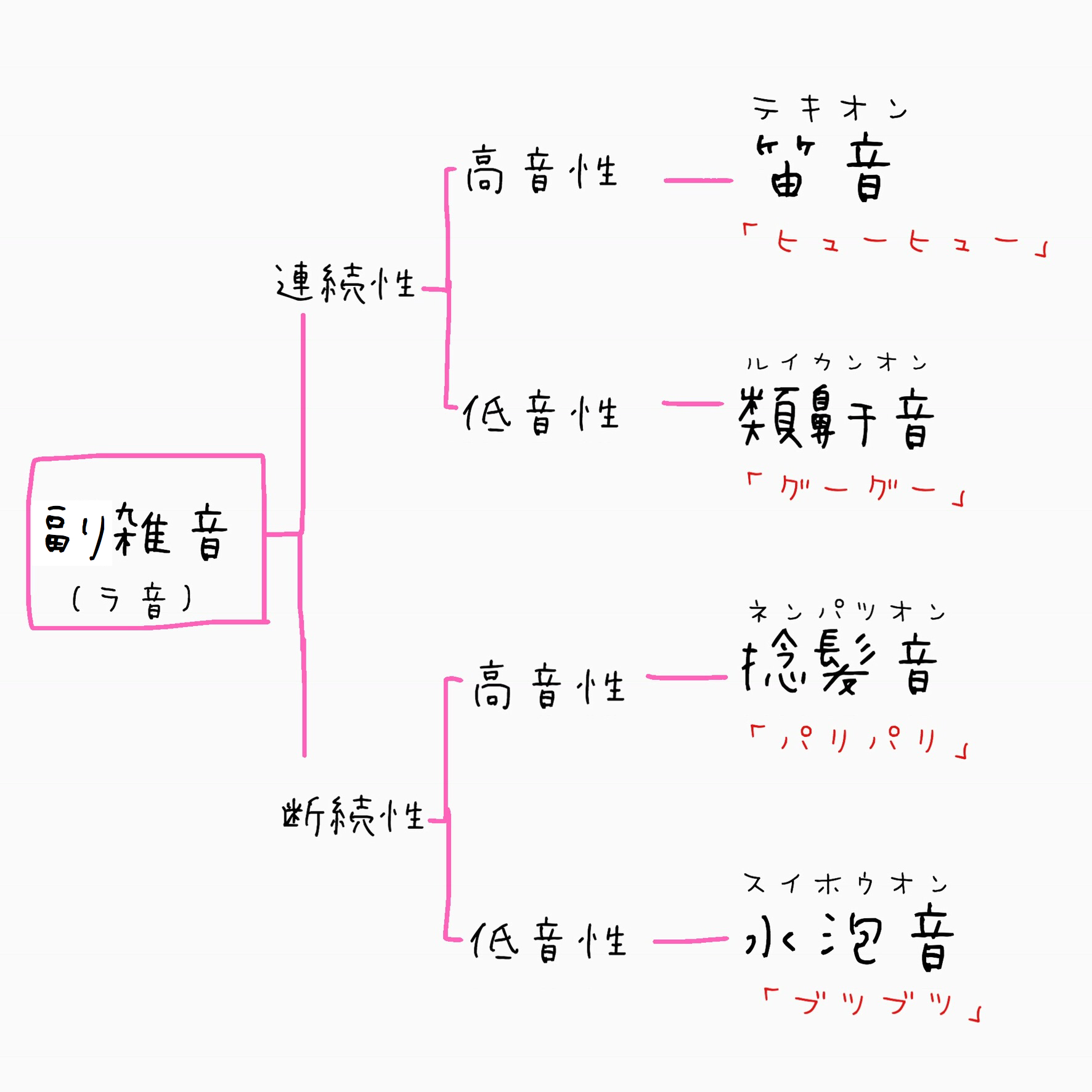 呼吸音種類身體評估影片 呼吸系統及判讀異常呼吸音 Azyvp