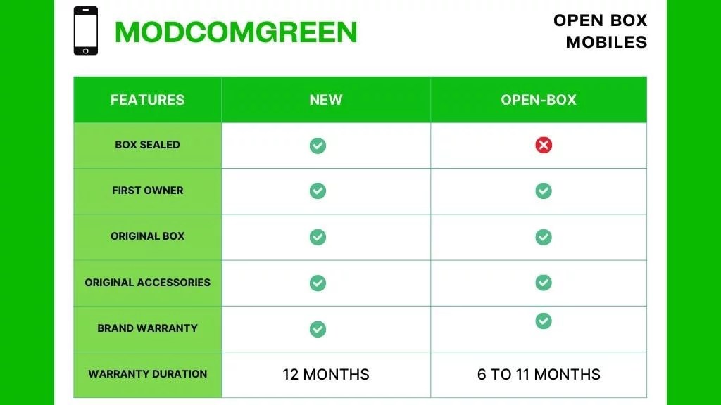 Modcomgreen-Comparison-Table