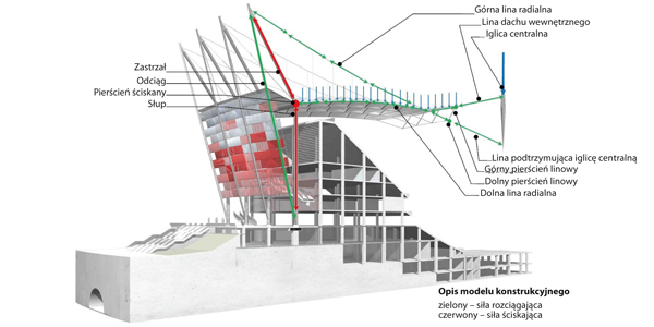 Stadion Narodowy - wycinek i przekrój.