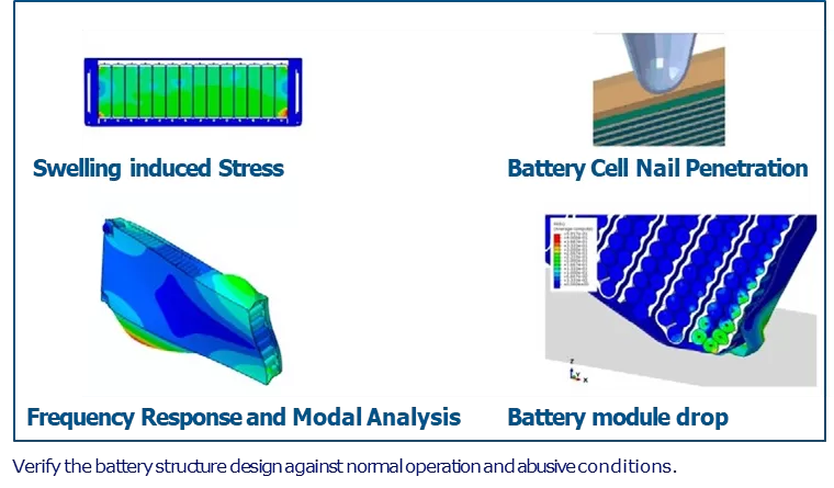 Battery structural simulation including swelling-induced stress, nail penetration, frequency response, and module drop analysis for safety verification.