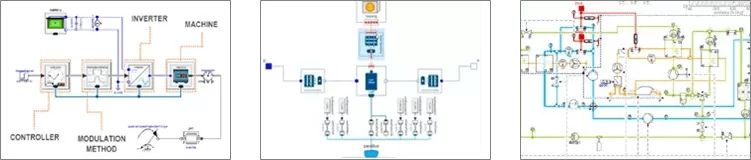 Comparison of electric vehicle system simulation diagrams using controllers, inverters, and multi-domain modeling tools.