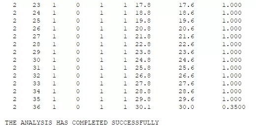 Abaqus simulation log output showing step data and message indicating the analysis has completed successfully.