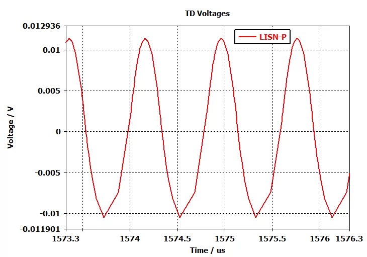Time domain voltage waveform from LISN in DC-DC converter simulation showing periodic EMI behavior.