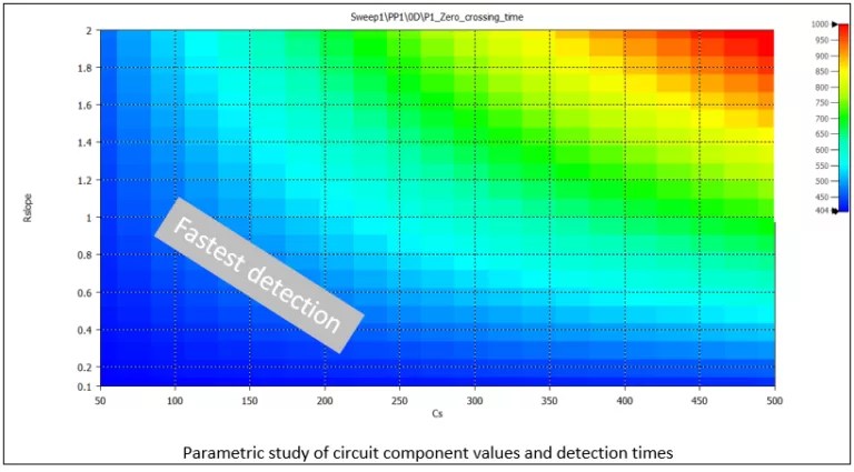 Parametric study heatmap of circuit component values versus detection times in capacitive touchscreen sensor design.