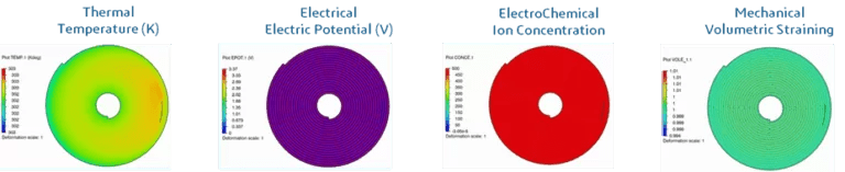 Multiphysics simulation of cylindrical lithium-ion battery showing thermal temperature, electric potential, ion concentration, and volumetric straining