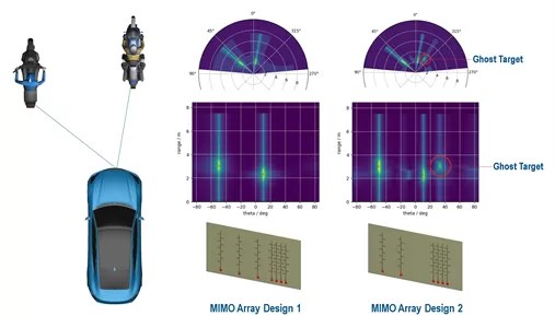 MIMO radar array simulation comparing two antenna designs for automotive radar ghost target reduction using CST Studio Suite