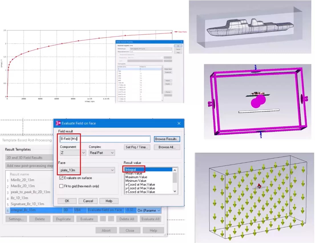 Electromagnetic field evaluation workflow showing CST post-processing setup, B-field integral calculation, ship model simulation, and 3D field distribution visualization