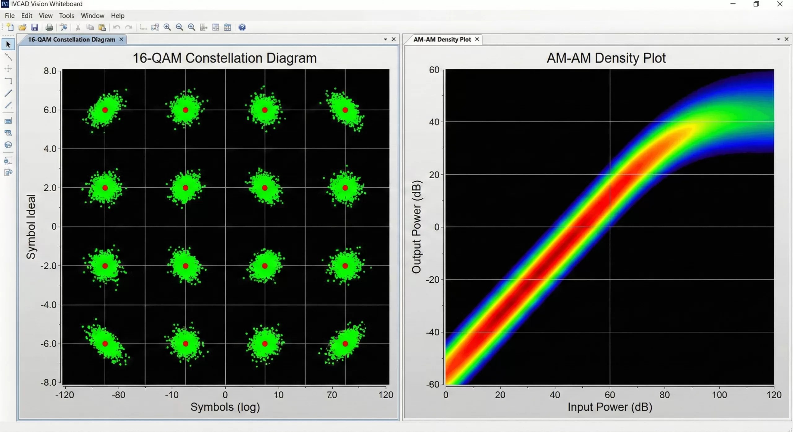 IVCAD Vision Whiteboard displaying a 16-QAM constellation diagram and AM-AM density plot for analyzing power amplifier linearity and distortion.