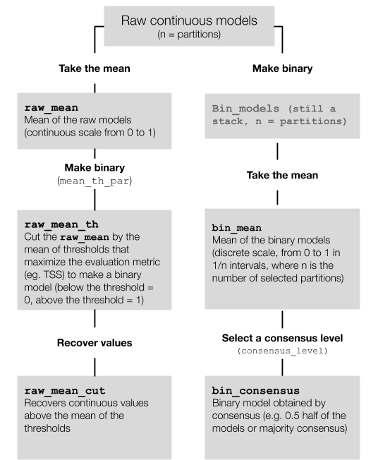 Github Model R Modler An Ecological Niche Model Workflow Based On Dismo - Download Stunning Vintage Texture | High Resolution