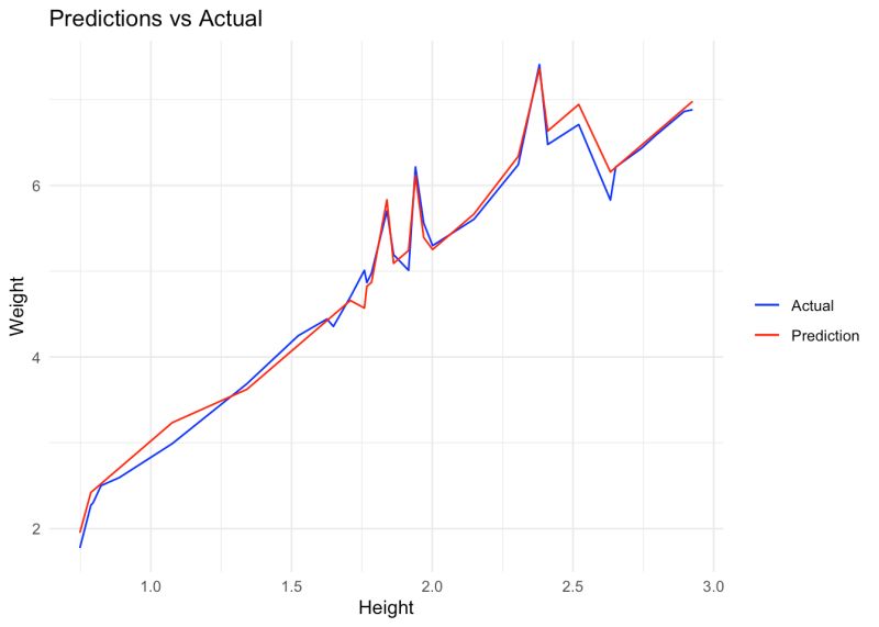Github Alphaheimer Fish Weight Prediction A Machine Learning Model - Premium Colorful Picture Gallery - Full HD