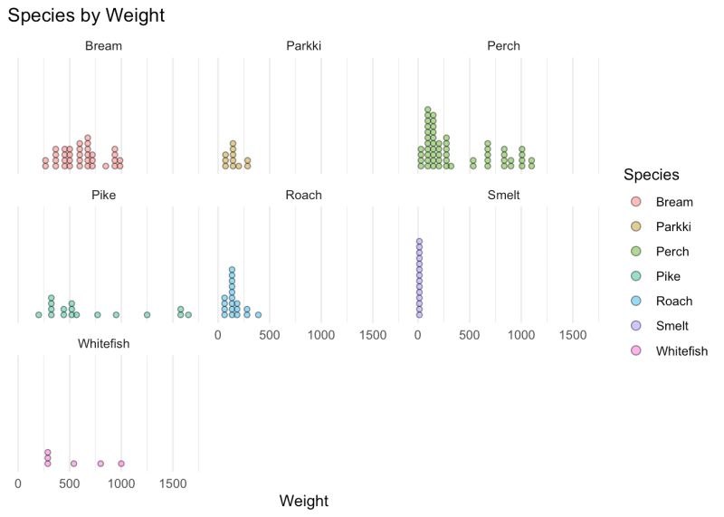 Github Alphaheimer Fish Weight Prediction A Machine Learning Model - Perfect 4K City Arts | Free Download