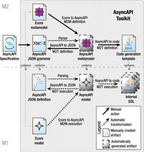 Generate Asyncapi Specification Eclipse Semantic Modeling Framework - Gorgeous Colorful Texture - Desktop
