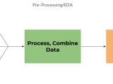 Modeling Local Economies
