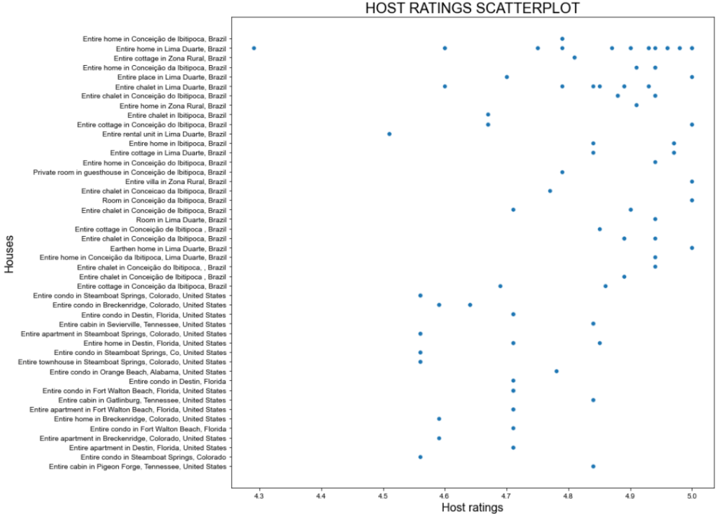 Effektive Datenanalyse mit Python: Ein Leitfaden für Analytiker