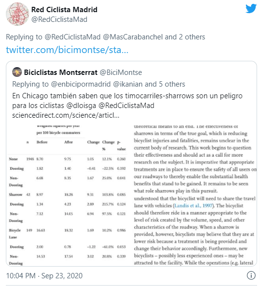 Captura de tweet de PlumX. Cuenta Española comparte el estudio de Chicago sobre sharrows.