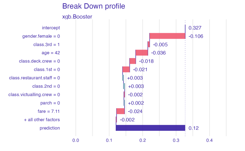 Explain A Binary Target Using Xgboost Explain Xgboost Explore - Professional Ultra HD Nature Illustrations | Free Download
