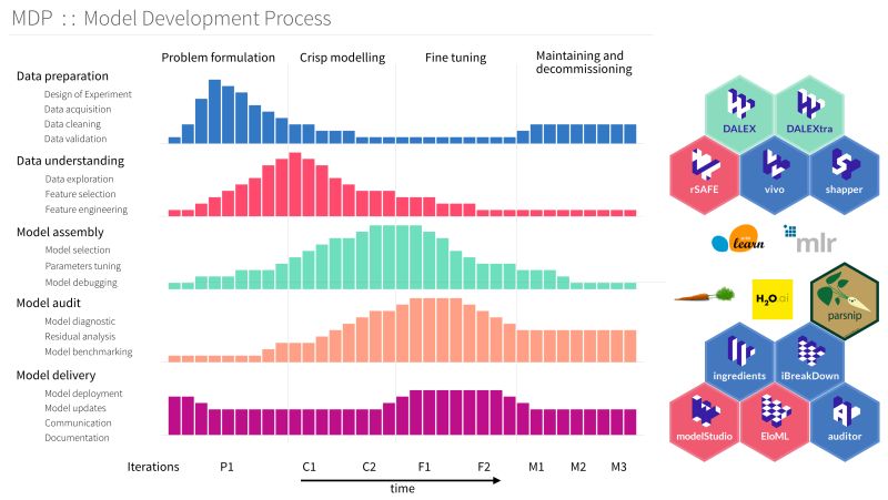 Github Modeloriented Drwhy Drwhy Is The Collection Of Tools For - Amazing Retina Colorful Designs | Free Download