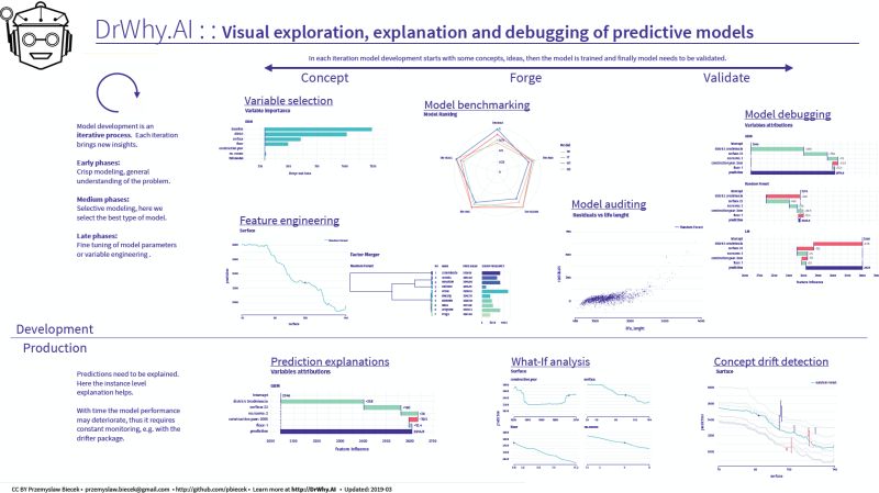 Github Modeloriented Modelstudio Interactive Studio For - Space Illustrations - Perfect Desktop Collection