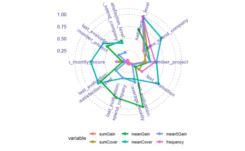 Plot Importance Measures Plot Importance Eix - Vintage Designs - Elegant Desktop Collection