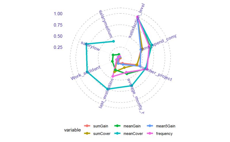 Plot Importance Measures Plot Importance Eix - Best Geometric Photos in HD