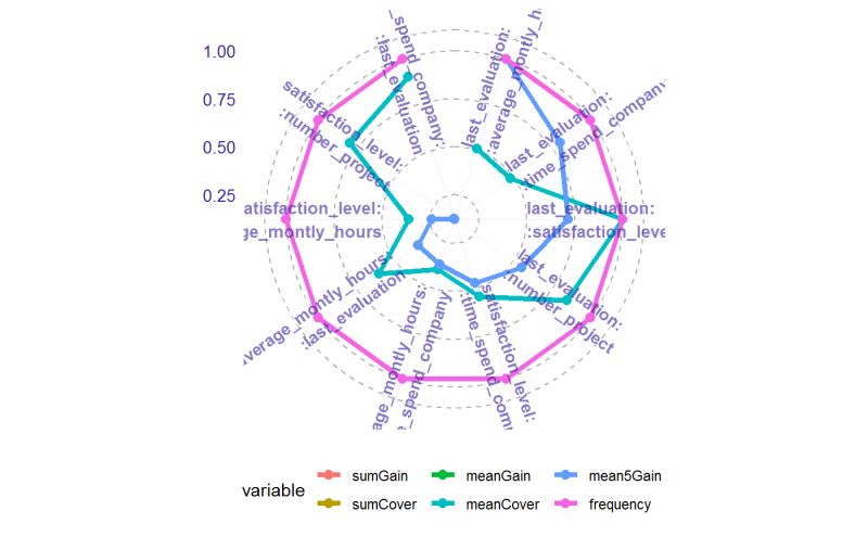 Plot Importance Measures Plot Importance Eix - 4K Sunset Pictures for Desktop