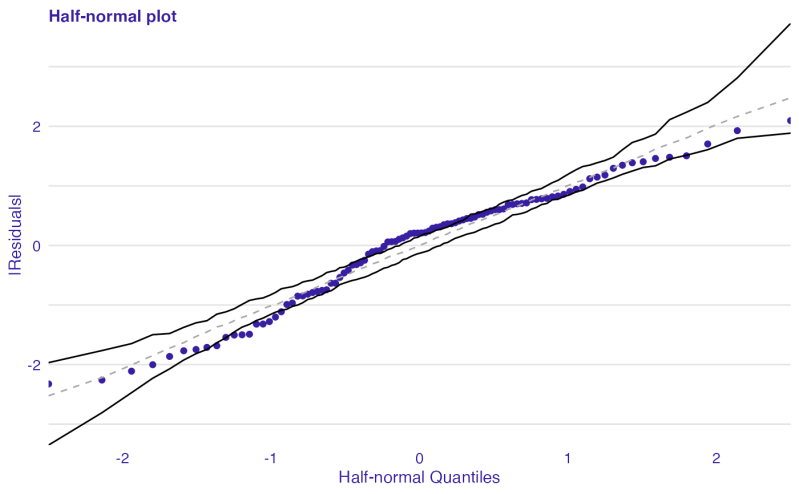 Model Diagnostic Plots Plot Auditor Auditor - High Resolution Sunset Backgrounds for Desktop