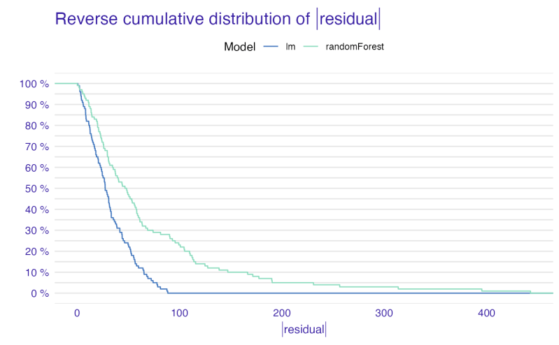 Model Diagnostic Plots Plot Auditor Auditor - Elegant Light Background - Desktop