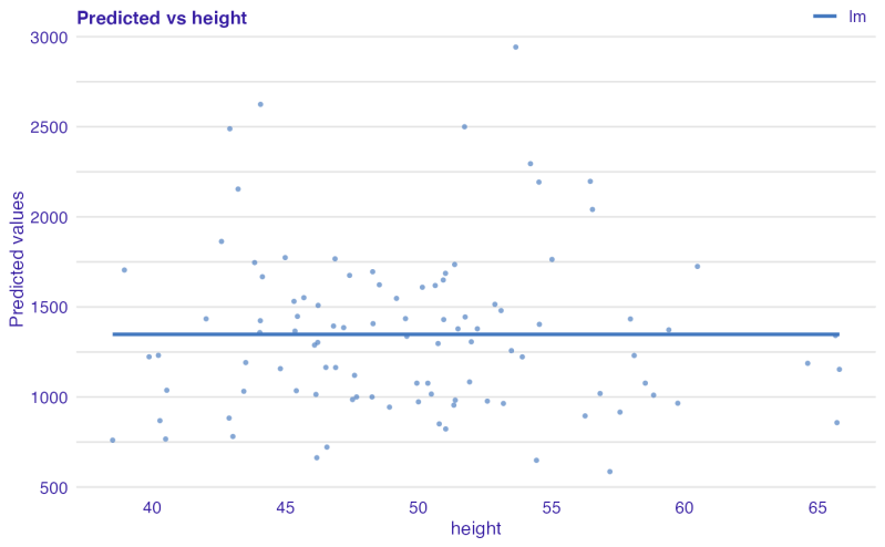 Plot Model Predictions Plot Model Prediction Poped - Gorgeous Minimal Design - High Resolution
