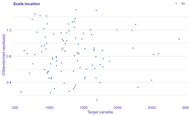 Scale And Location Model I Performance Evaluation Plot Download - Ultra HD 4K Dark Arts | Free Download