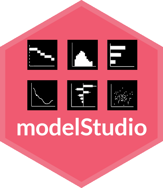 Github Modeloriented Drwhy Drwhy Is The Collection Of Tools For - Download Modern Vintage Art | Retina