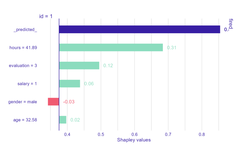 Github Modeloriented Shapper An R Wrapper Of Shap Python Library - Download Ultra HD Ocean Photo | 8K