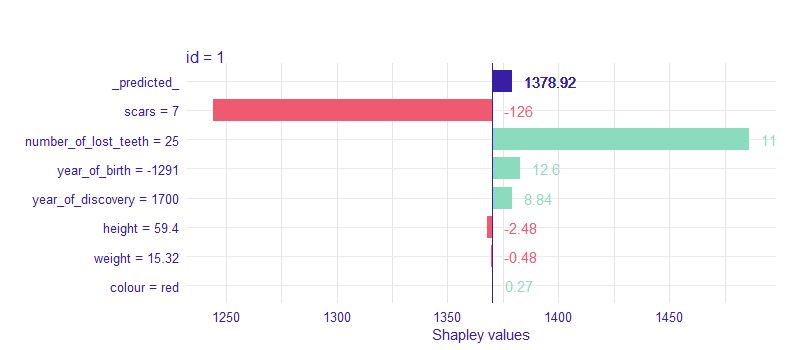 Github Modeloriented Shapper An R Wrapper Of Shap Python Library - Ocean Illustrations - High Quality Mobile Collection