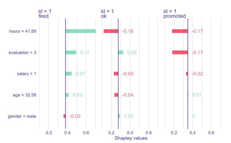 Variable Importance Plot For Individual Study Data Model A Download - Premium Landscape Texture Gallery - Ultra HD