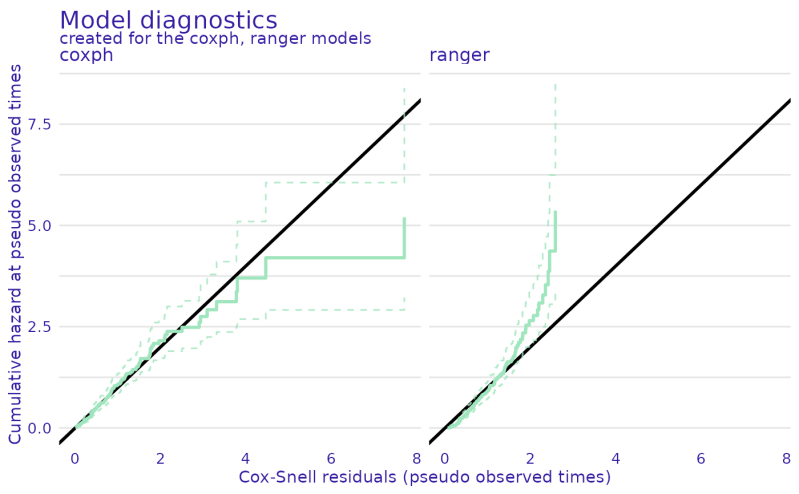 Github Lorentzenchr Model Diagnostics Tools For Diagnostics And - Download Modern Colorful Picture | 8K