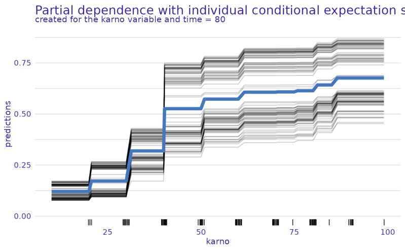 Plot Model Performance For Survival Models Plot Model Performance - Ocean Arts - Perfect Desktop Collection